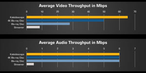 KALEIDESCAPE STRATO E MOVIE PLAYER