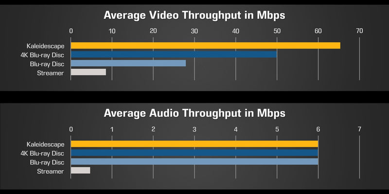 KALEIDESCAPE STRATO E MOVIE PLAYER