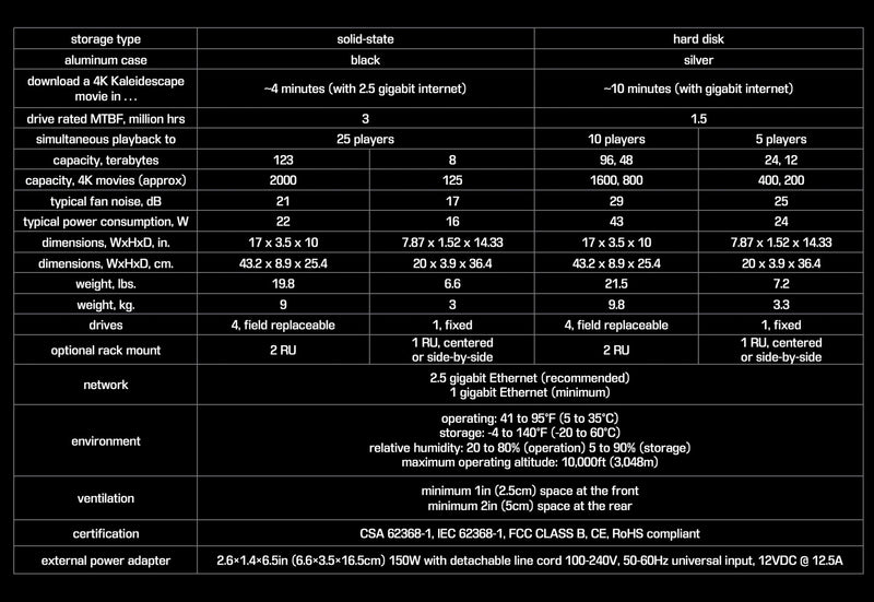 Kaleidescape Terra Prime HDD 12TB K0114-0012