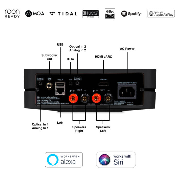 BLUESOUND POWERNODE